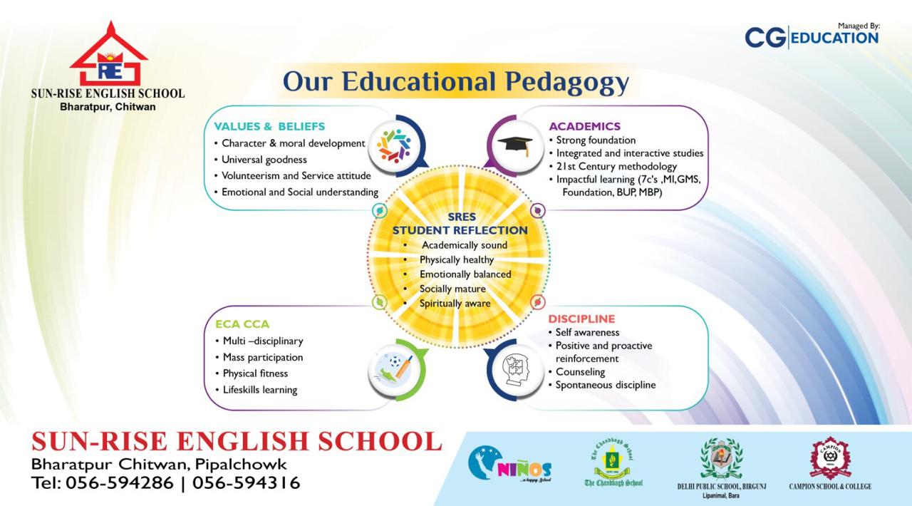 Sun-Rise English School
